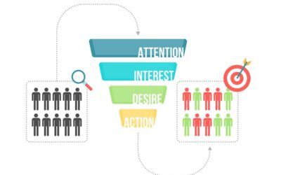 From Clicks to Candidates: Optimizing Your Recruitment Marketing Funnel