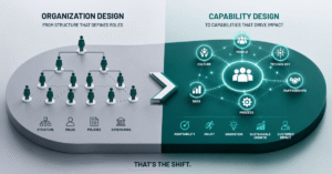 Embedded Workforce supporting capability design and organizational growth.
