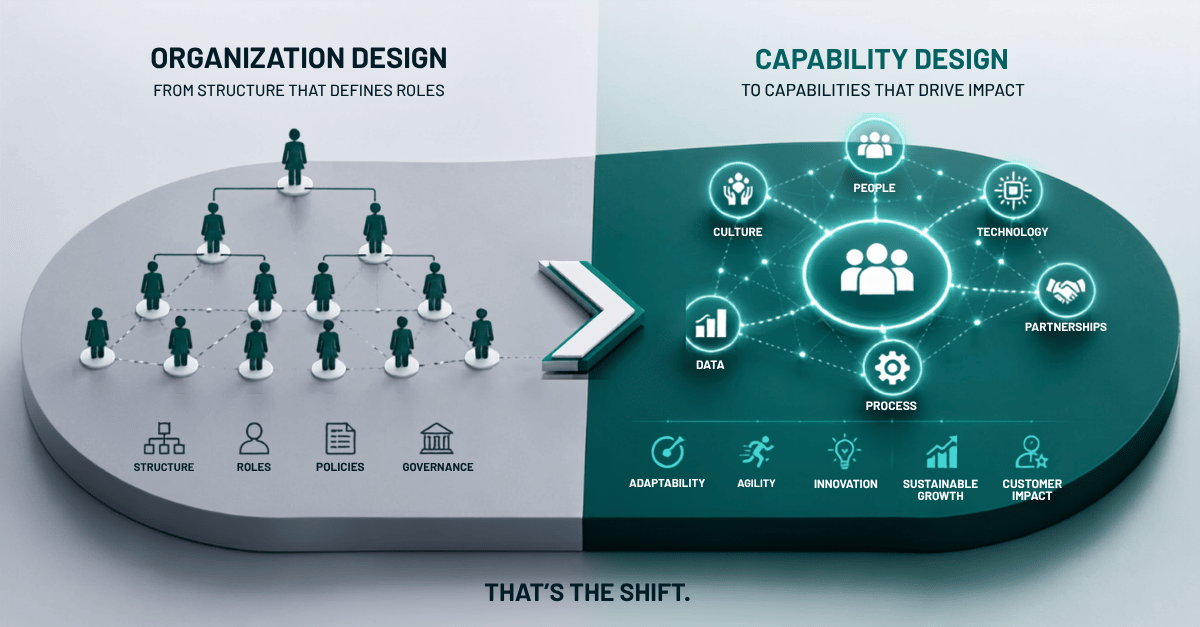 Embedded Workforce supporting capability design and organizational growth.